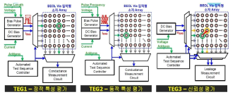 1차년도 신소자 특성 평가용 TEG