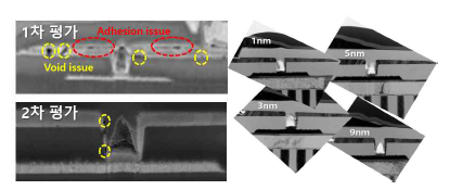 cross-sectional TEM 분석