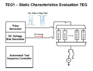 Static characteristics evaluation TEG