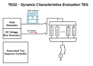 Wide Array Dynamic Characteristics Evaluation TEG