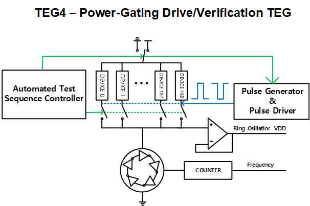 Wide Array Power-gating Characteristics Evaluation 회로