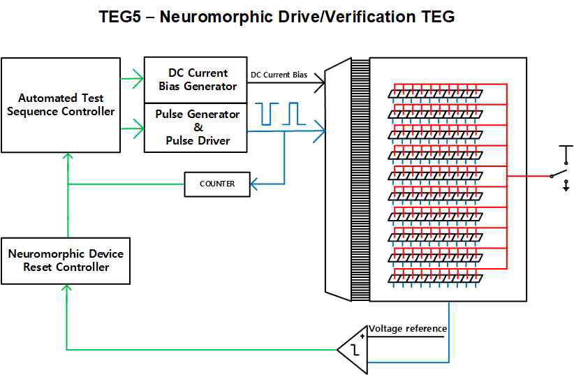 Wide Array Neuron Characteristics Evaluation 회로