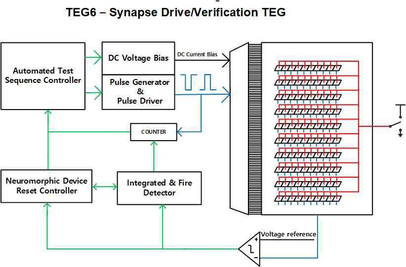 Wide Array Synapse Characteristics Evaluation 회로