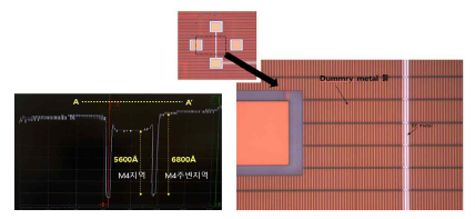 표면에 존재하는 dummy metal을 보여주는 microscope 이미지 및 패드 및 M4 부근 deep trench를 보여주는 Alpha-step 이미지