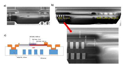 a),b) IMD 공정을 통한 칩 상부 평탄화 과정을 진행한 후 cross-section 이미지. c) 최종적으로 진행 중인 칩 집적