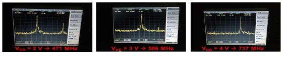 상부 소자 집적 전 하부 소자 (Ring Oscillator) 성능을 spectrum analyzer로 측정한 결과