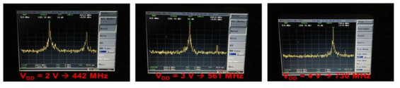 상부 소자 집적 후 하부 소자 (Ring oscillator) 성능을 spectrum analyzer 로 측정한 결과