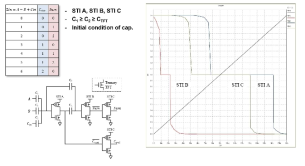 단위 설계 모듈 6종을 포함한 전제 회로도 및 STI A, STI B, STI C의 TEG input pattern