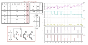 SUM 회로도 및 TEG input pattern