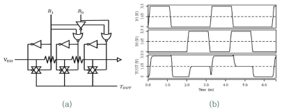 (a) 2진에서 3진으로의 (Binary to Ternary) Converter 회로 Schematic. (b) 입력단 ( B1, B0 )와 출력단 (T OUT)에 대한 timing diagram