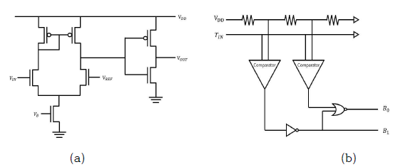 (a) Comparator 회로 Schematic, (b) Ternary to Binary Converter 회로 Schematic