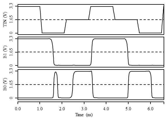 Ternary to Binary Converter의 입력단 ( T IN )와 출력단 ( B 1, B 0 )에 대한 timing diagram