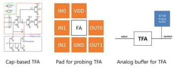 Probing을 통한 Full Adder의 동작특성 검증용 Probing pad 배치 실시예와 읽기용 analog buffer