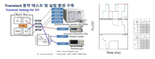 Op Amp 활용한 transient 동작 측정법