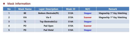 Via 집적형 원자 스위치 공정개발을 위한 마스크 Information