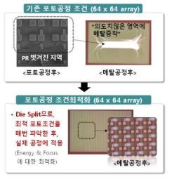 2 단자 멤리스터 어레이 _ 구조도 및 공정순서도