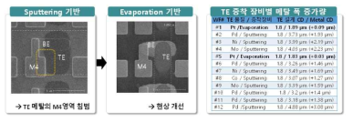 2 단자 멤리스터 어레이 _ Metal 공정 최적화