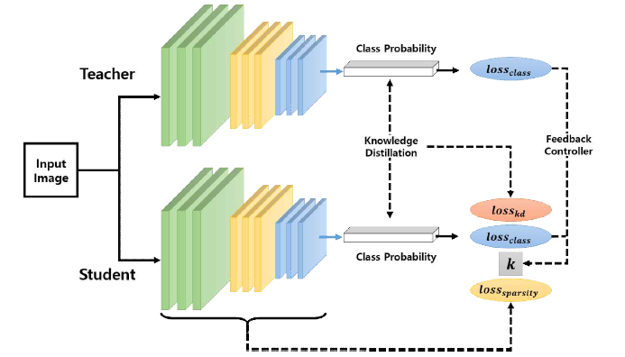 제안된 Knowledge Transfer 학습모델