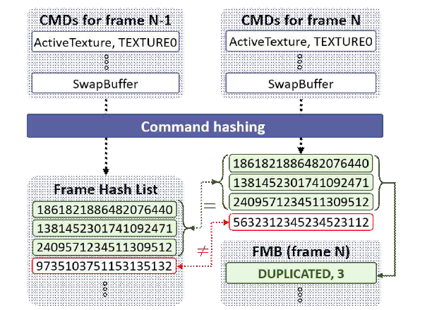 프레임 간 명령어 중복제거 기술