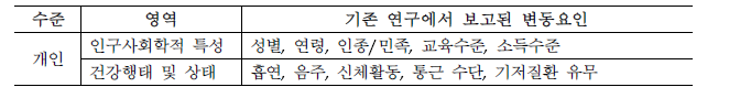 개인 수준의 미세먼지 노출 변동요인