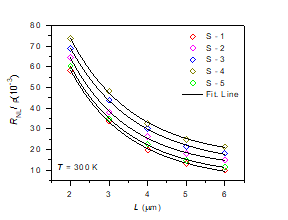 Gr/Au(10nm)/Pb(1nm) 소자의 non-local measurement 결과