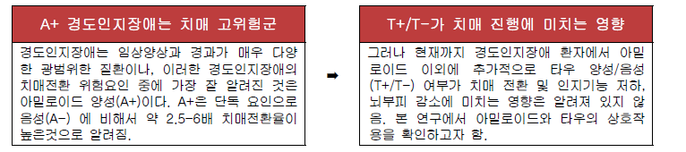 본 연구의 필요성 및 중요성