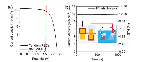 NiMoFe-NiMoFeP와 perovskite 태양전지를 이용한 수소 생산