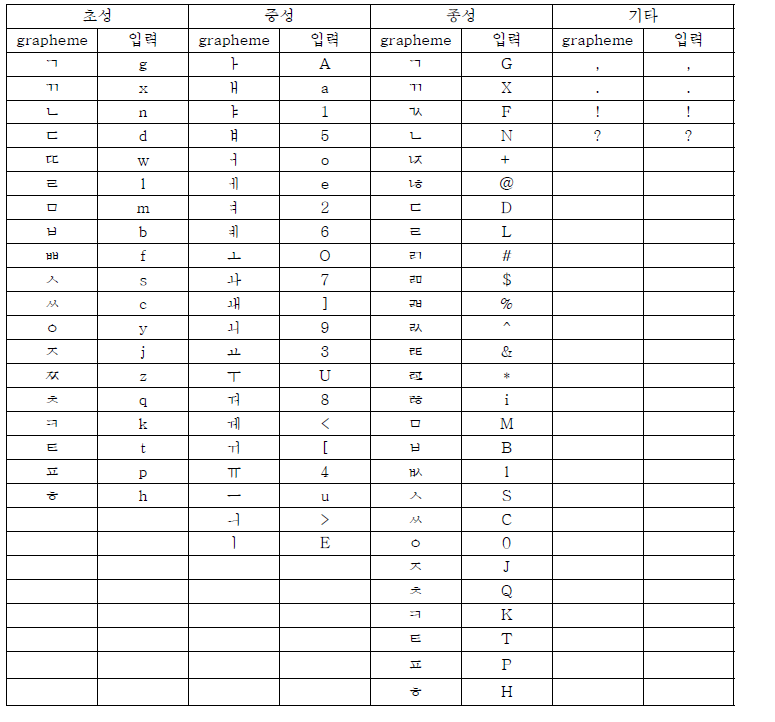 자소(grapheme) 입력 변환