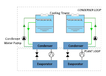 HVAC 시스템 개요