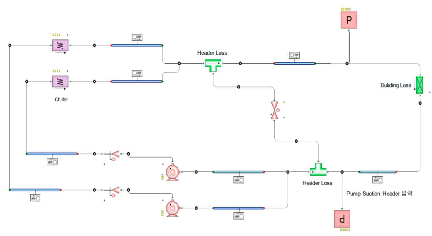 수배관 시뮬레이션 모델링