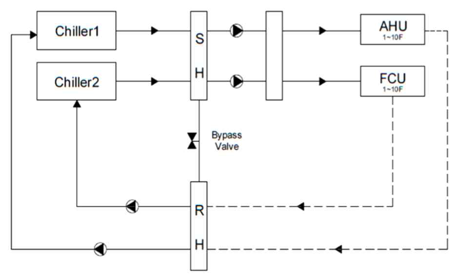 열원시스템 Diagram