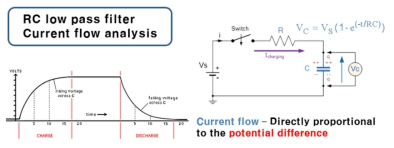 RC low pass filter modeling을 통한 current flow 분석