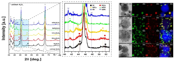 (좌) XRD를 통한 결정구조 분석 및 (우) TEM-EDS mapping을 통한 미세구조 관찰
