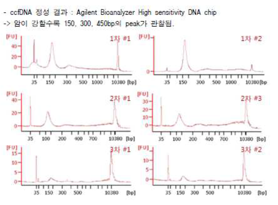 NEBNext® Ultra™ II DNA Library Prep Kit for Illumina