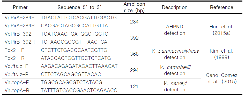 AHPND 독소 확인 및 Vibrio species 동정에 사용된 primer