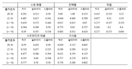 통계 데이터를 통한 한 투수의 행동 양식 모델링 자료 예시