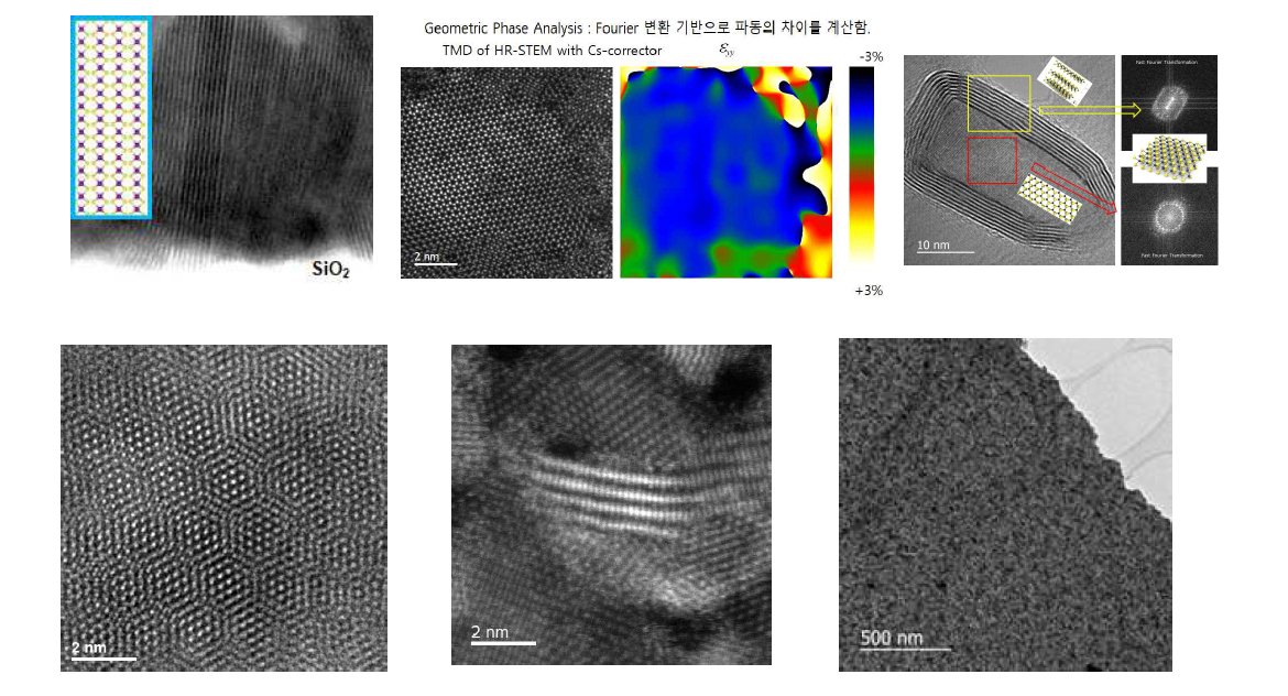 반데르발스 결합 반도체 소재의 성장방향별 원자분해능 이미지 및 변형측정 상온표준시편 전산모사 프로그램 해석 진행