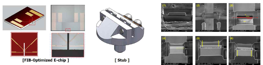 In situ (실시간) Cryo stage FIB 시편제작 최적화 및 E chip 페로브스카이트 TEM 시편전사 기술 테스트 진행