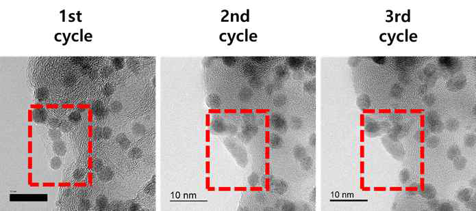 저온/상온 반복 실험 3회 사이클링을 통해 연료전지용 금속/탄소 나노소재를 적용하여 테스트함. 원자분해능 분석을 위해 동일 지역 체크를 실시하였고, 저온 피로 실험에 대한 나노입자의 재결정 형태를 관찰함