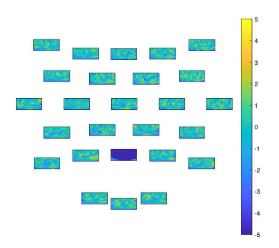 일치조건의 모든 전극에서 익숙한 은유와 낯선 은유 조건의 위상겹칩(phase coherence) 값의 차이에 대한 통계치. Pz를 씨앗전극으로 사용해서, 그림에는 균일한 파란색으로 표현되었다