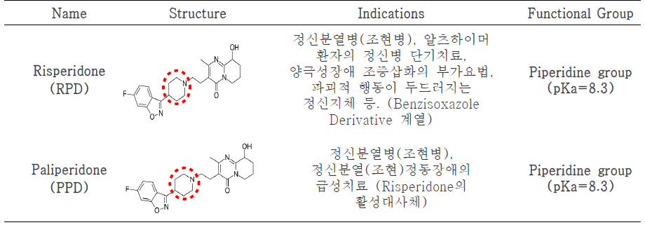 RPD와 PPD의 구조특성과 적응증