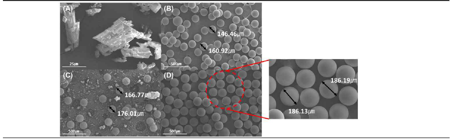 PPD-EC (C3 입자크기 사용)의 FT-IR(A), DSC(B), XRD(C)의 결과