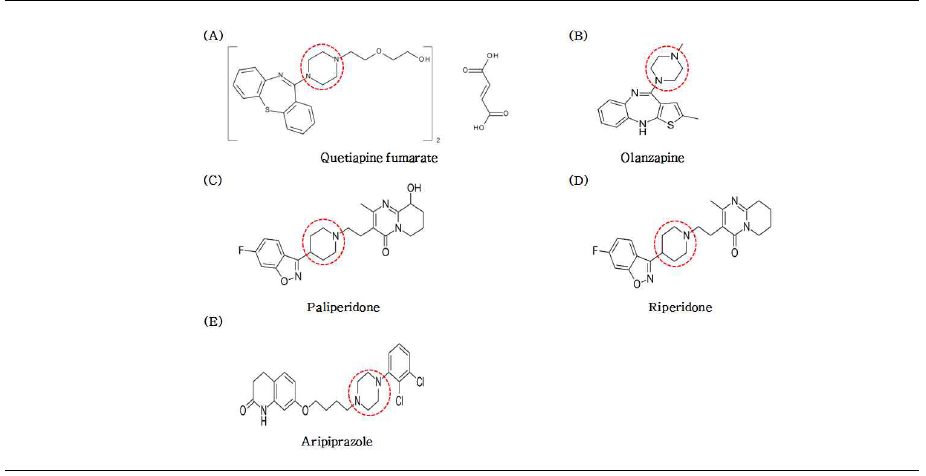 양이온성 항정신병 약물의 화학적 구조 및 구조 중 N함유 6각형 고리 구조