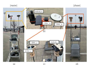 실험 장비 구성 (a) 마스터 장비 구성, (b) 마스터 안테나 구성, (c) 체이서 안테나 구성, (d) 체이서 장비 구성