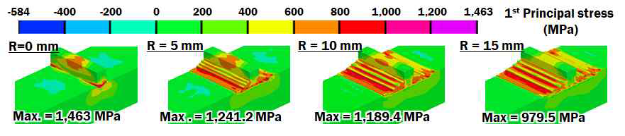 적층부 필렛 반경에 따른 적층부 인근 최대 주응력 변화