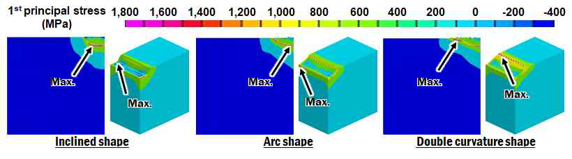 기저부 형상에 따른 최대 주응력 분포 변화 (R1=R2=R3)