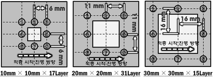 적층 체적별 잔류 응력 측정 위치