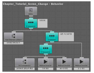 사용자의 가상공간 이동 숙련도를 기반으로 작동하는 행동트리