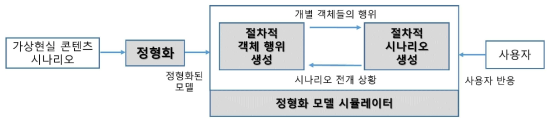 최종 연구 결과물의 개념도