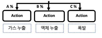 확률 노드